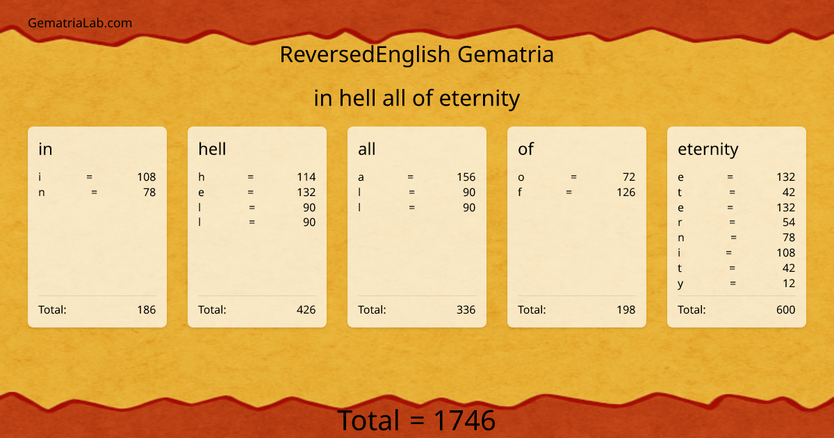 in hell all of eternity in reversedEnglish Gematria